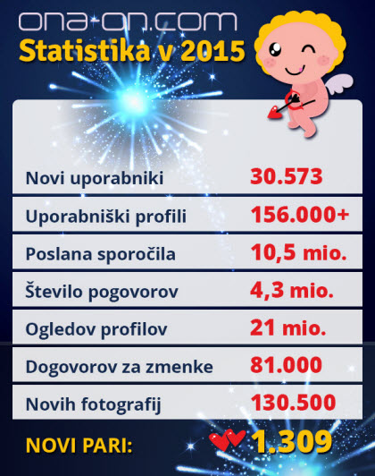 statistike-ona-on-2015